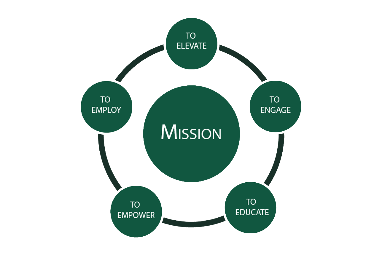 Mission graphic