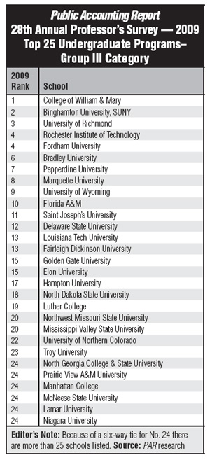 PAR Undergraduate Ranking